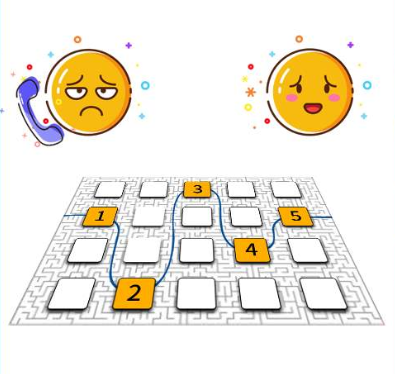 400電話0鍵導(dǎo)航的作用是什么呢？
